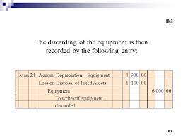 Maybe you would like to learn more about one of these? 1 3 Journalize Entries For The Disposal Of Fixed Assets 4 Compute Depletion And Journalize The Entry For Depletion 5 Describe The Accounting For Intangible Ppt Download