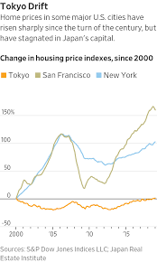 what housing crisis in japan home prices stay flat wsj