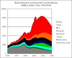 world coal 2018 2050 world energy annual report part 4