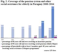 Public pension consists of income pension, premium pension and in certain cases guarantee pension. Lis Cross National Data Center In Luxembourg