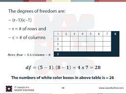 Degree Of Freedom Statistik Abbildungen