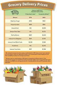 These free apps and websites can help you get cash back on groceries, shop more efficiently or squeeze the most from the ingredients you have on hand. Grocery Delivery How Much Extra Will You Pay To Skip The Store Delaware Valley Consumers Checkbook