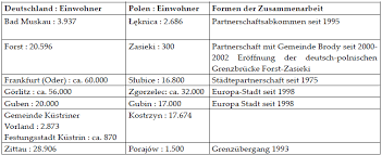 stadt fluss grenze geteilte stadte an der de eurostudia erudit