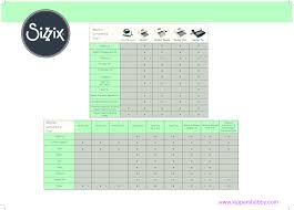 Machine Compatibility Chart Compatibility Chart Zodiac