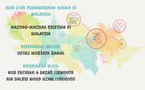 Satu tinjauan khas di kuala lumpur dan petaling jaya. Mazhab Mazhab Kristian Di Malaysia By Ain Balkis Mohd Azam On Prezi Next