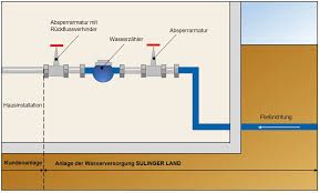 • wasserhahn beim putzen von gemüse, händewaschen immer schließen • durchfluss begrenzen die meisten wasserarmaturen. Wasserversorgung Sulinger Land Storung Wir Sind Fur Sie Da Jeden Tag Rund Um Die Uhr