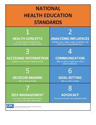 Here Are The Cdc S National Health Education Standards For Teachers Across The United States To Use In The Education Standards Health Education Students Health