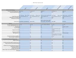 24 Images Of Compare Excel Template Features Linaca Com