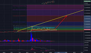 Page 14 Dash Usd Dash Price Chart Tradingview