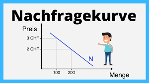Maybe you would like to learn more about one of these? Nachfragekurve Angebot Und Nachfrage Einfach Erklart Youtube