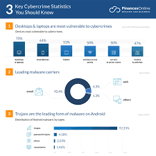 51 important cybercrime statistics 2019 2020 data