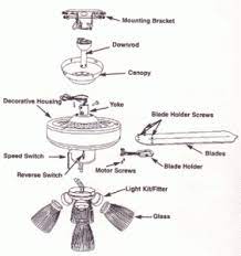 Follow the instructions that came with the fan by attaching each blade with the provided screws. Hunter Ceiling Fan Installation Instructions Modern Forms Fans