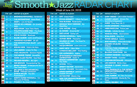 Week Of June 24 2019 First 1 On The Smoothjazz Com Top