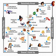 The Official Disney Movie Matrix Neatorama