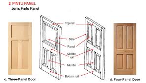 Sectional (atau seamed) dan lancar. Kenali Pintu Anda Reddiamondhouse