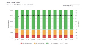 The easiest way to calculate it. How To View Net Promoter Score In Survey Reports Sogosurvey