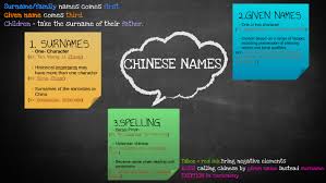 Check spelling or type a new query. Mandarin Presentation By Een Rashid