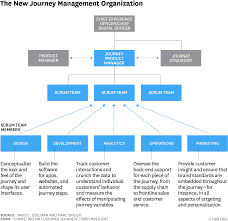 Organization Structure Culture Of Mas Holdings Coursework