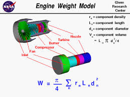 Gas Turbine Weight Model