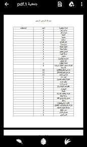 Pin By Mariam Anwar On جمعية انوار العلماء Math Math Equations