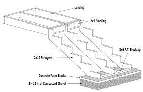Step Stringers Deck Stair Stringers Deck Building Step Step Part 5 2019 Deck Ideas In 2021 Deck Stairs Deck Stair Stringer Deck Stair Railing