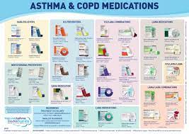 .copd medications chart, asthma copd medication chart image, copd medications chart canada, copd medications inhalers, common copd medications, copd medications list, copd medications to source: Msc1551 Nac Asthma Copd Medications Chart 2018 Hr Internal Drugs Pharmaceutical Sciences