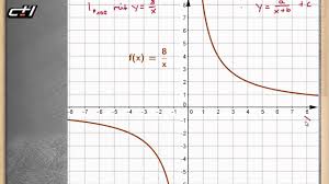 Isoquante Graphen Zeichnen Minimalkostenkombination Youtube