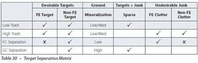 Ctx 3030 Target Separation More Than A Random Choice