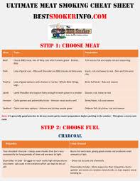 Meat Smoking Cheat Sheet All You Need To Become A True