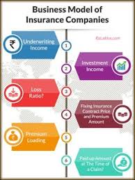 Pin On Insurance In India