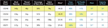 Best Mesh Count For Screen Printing Shirts Coolmine