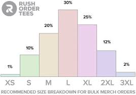 T Shirt Sizes For Groups How To Order The Right Sizes