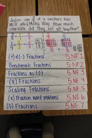 farewell fractions sharpening the minds