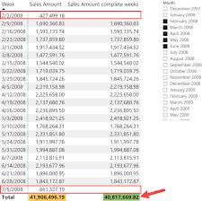 Learn more about the most common calendar system used today, or explore hundreds of other calculators addressing finance, math. Improving Timeline Charts In Power Bi With Dax Sqlbi