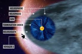Or rather his brainchild will: Nasa Voyager 2 Enters Interstellar Space After 40 Year 11billion Mile Journey And Will Now Take World First Measurements Of Distant Space Plasma