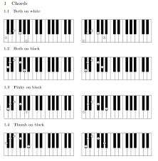 We did not find results for: Where Do You Place Your Fingers Y Axis On Keys When Your Thumb Or Pinky Is On A Black Key Or White Key Music Practice Theory Stack Exchange