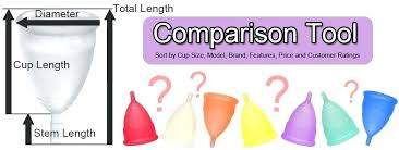 Cup Measurements Lim3 Co