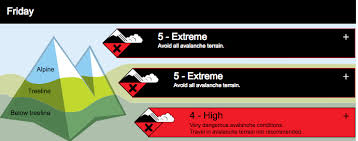 Is it possible to dig out of an avalanche? Rare Extreme Avalanche Rating Issued For Sea To Sky Mountains Pique Newsmagazine