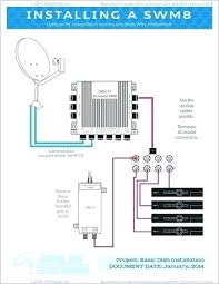 At this time we are delighted to announce that we have discovered an incredibly interesting topic to. Swm Dish Wiring Diagram 2006 Dodge Sprinter Radio Wiring Diagram Kawasakijuh Pubblicanews It