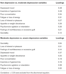 Symptoms of depression dsm 5. Frontiers Dsm 5 Criteria And Depression Severity Implications For Clinical Practice Psychiatry