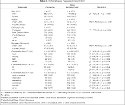 Table 1 From Treatment Pathway And Patterns Of Clozapine