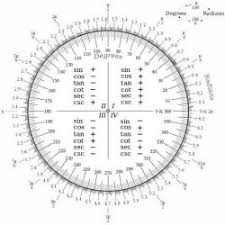 radians to degrees mathcracker com