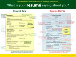 This outline will help you break down all the intricate elements that will need to be included in your. Free Resume Outline