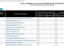 Rezultatele după contestații la evaluarea națională 2021 au fost publicate duminică pe evaluare.edu.ro. Ealbwhplqnprsm