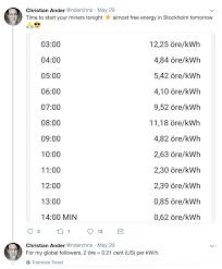 However, very few people are interested in this avenue to acquire their bitcoins. Bitcoin Mining With Solar Less Risky And More Profitable Than Selling To The Grid