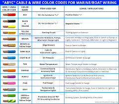 Questions on electrical wire colors? Abyc Cable Wire Color Codes For Boat Marine Wiring