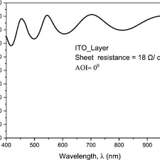 Pindang is a southeast asian cooking method of boiling ingredients in salt and certain spices, usually employed to cook fish or egg, originating from palembang, south sumatra,1 indonesia. 90951 Pdfs Review Articles In Spectrophotometry