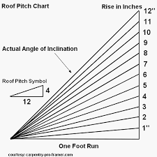 metal roof gauge as metal roof colors installing metal