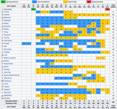 Download nbc olympics tv schedule printable here for free. Olympic Games 2020 Schedule 600px Unique Japan Tours