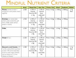 Mindful Nutrition Program Patients And Visitors